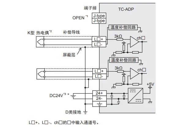 热电偶传感器FX3U-4AD-TC-ADP模块应用程序及实例的图2